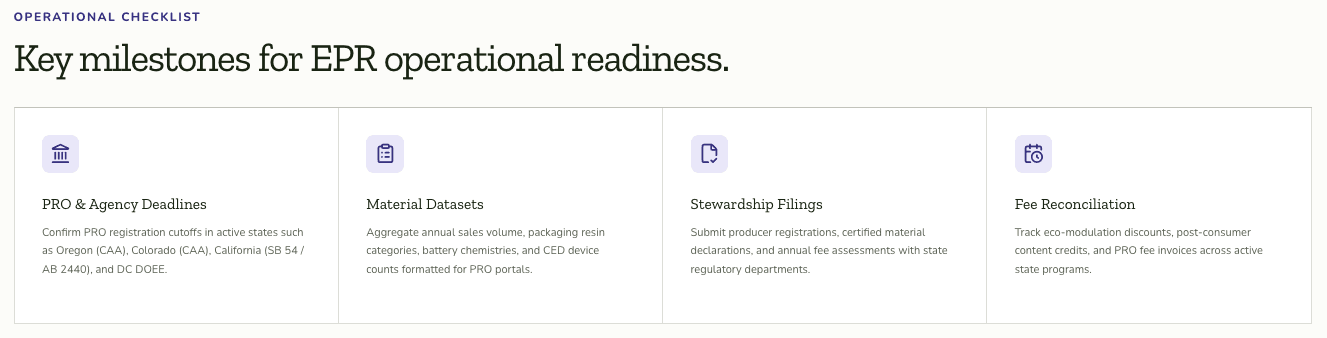 Operational readiness checklist