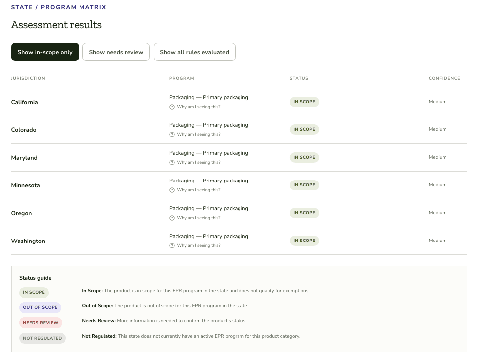 Sample assessment results showing a state / program matrix with jurisdictions, programs, status, and confidence columns